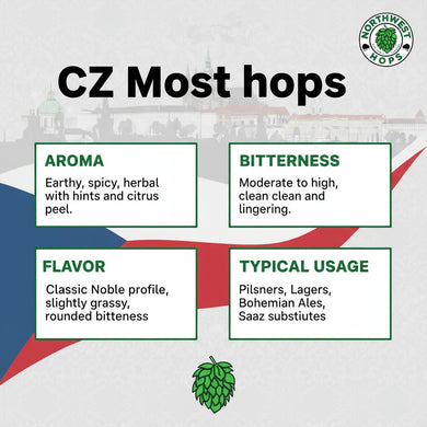 2024 CZ Most™ Hop Pellets – Czech Berry & Tropical Aroma Hops | Northwest Hops