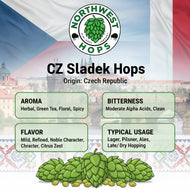 Sladek Hop Pellets 2020 – CZ Herbal & Mild Citrus Aroma Hops