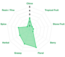 2024 US Loral T90 Hop Pellets