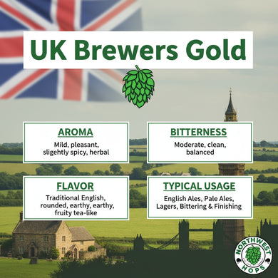 2023 GR Brewers Gold Hop Pellets