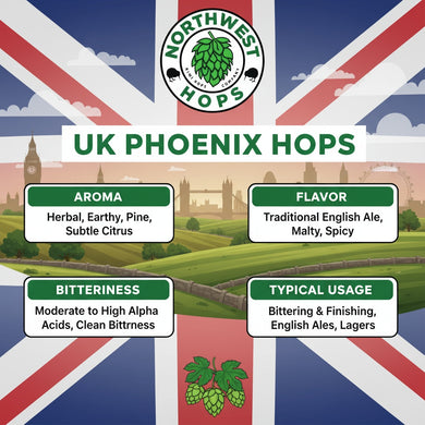 2021 UK Phoenix Hop Pellets – UK Citrus & Tropical Aroma Hops | Northwest Hops